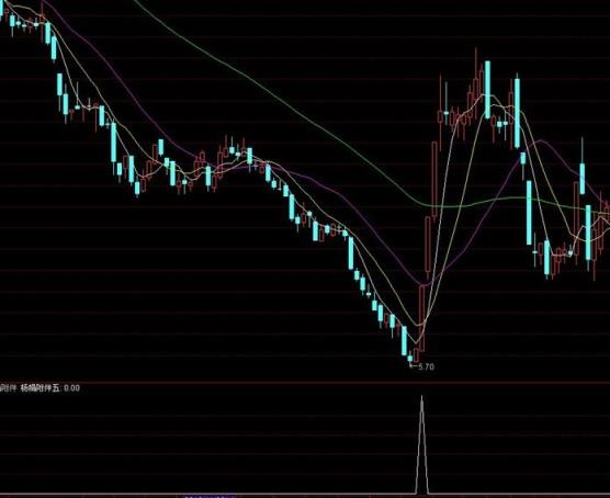 姐妹们！我的私藏“杨娟附件五”通达信源码大公开，实战检验真的有点东西！