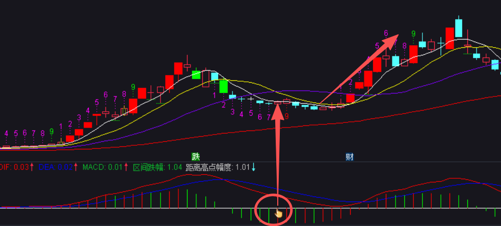 连板龙头回马枪：MACD绿柱缩短与回调幅度识别的通达信副图及选股源码 