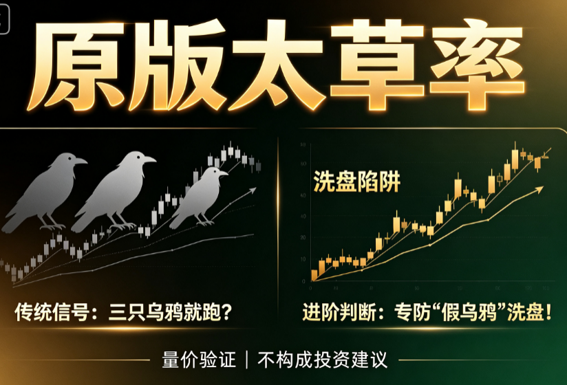 鳄鱼线多头就追？原版太滞后，这套“四阶趋势源码”专抓启动点！