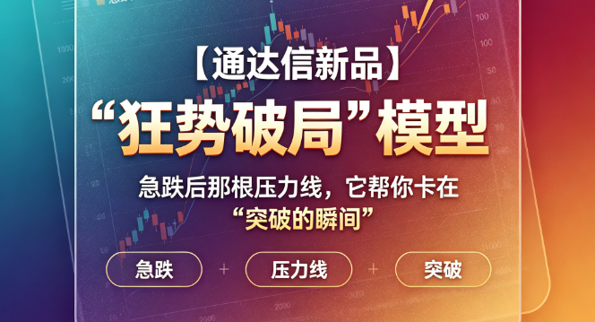 急跌蓄势再突破，狂势破局量化模型改良手记｜附通达信源码