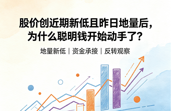 通达信【筹码暗中低吸】全套指标分享 主图+副图+选股