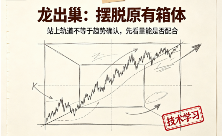 龙出巢选股｜轨道突破，摆脱原有箱体约束