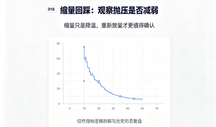 筹码集中度选股｜COST函数观察筹码收敛状态
