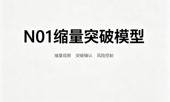 N01缩量突破模型：高换手基础上的缩量回踩+收复昨高，帮你识别强势整理的观察形态