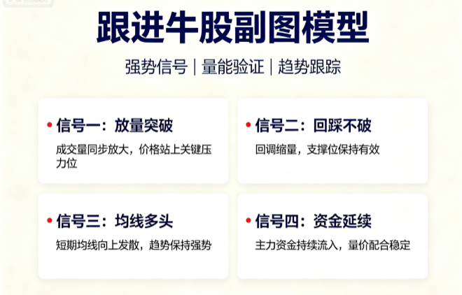跟进牛股副图模型：CCI上穿-100叠加站上8日成本线，帮你识别跟进观察窗口