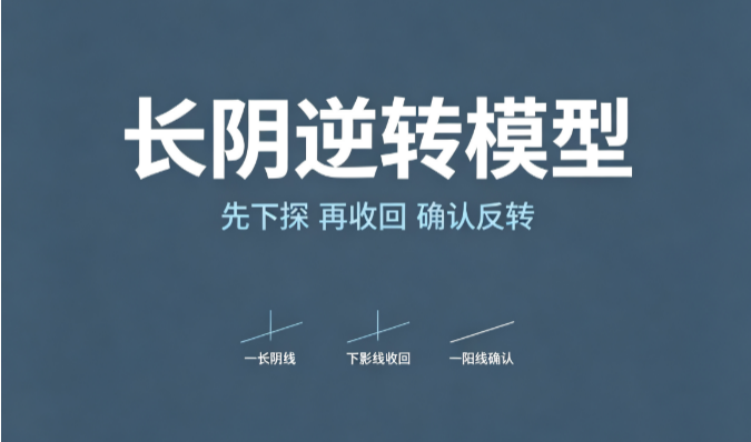 长阴逆转模型：创新高后的天量长阴是洗是出？缩到地量再放量收复，才算洗盘结束