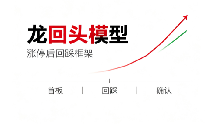 龙回头模型：龙头断板回踩的再次转强窗口，情绪柱、断板天数与次日溢价回测