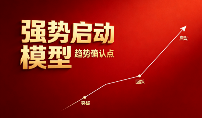 强势启动模型：均线多头＋倍量放大＋MACD金叉＋突破20日平台，多信号捕捉品种启动的观察窗口