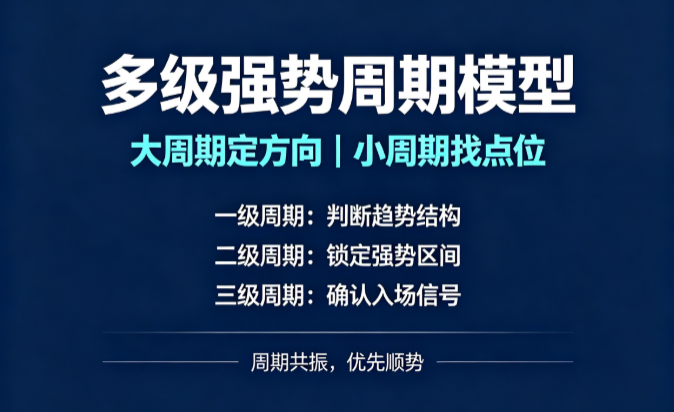 多级强势周期模型：短中长三周期强度叠加，用趋势共振确认强势可靠性