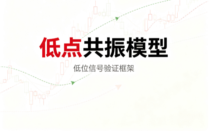 低点共振模型：34日新低+动量拐头+均价共振，帮你捕捉跌势衰竭的观察窗口