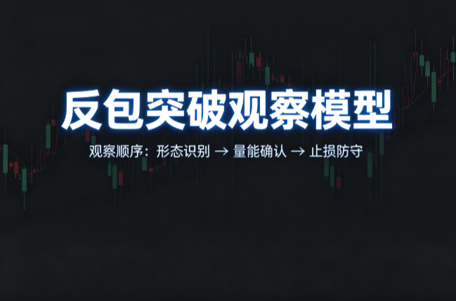 反包突破观察模型：昨日阴今日阳包阴，捕捉整理后强势突破的观察窗口