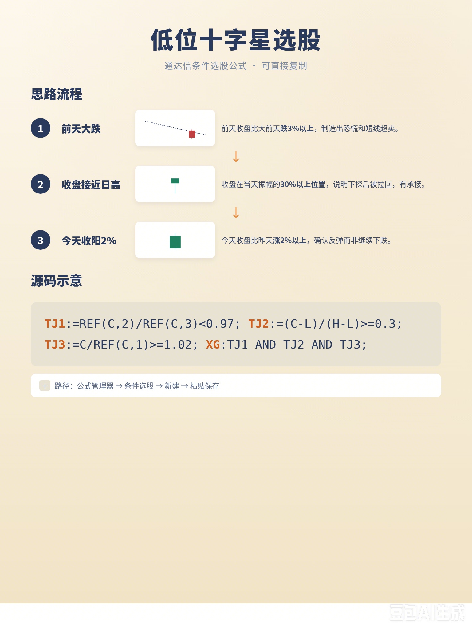 前天跌 3%、今天涨 2% 带长下影，这形态能抄底吗