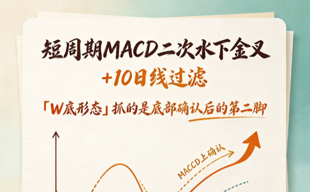 不是所有W底都值得做，要等"第二脚踩稳+放量站上10日线"——「W底形态」只做确认的那一下