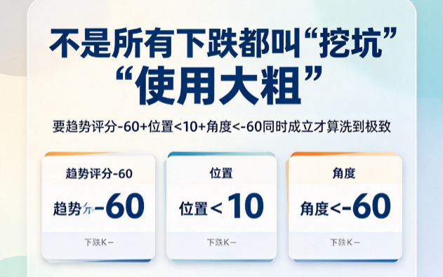 角度量化洗盘：JD50是反转，VJD>70确认量能——「挖坑极致洗盘」用角度告诉你坑挖完了
