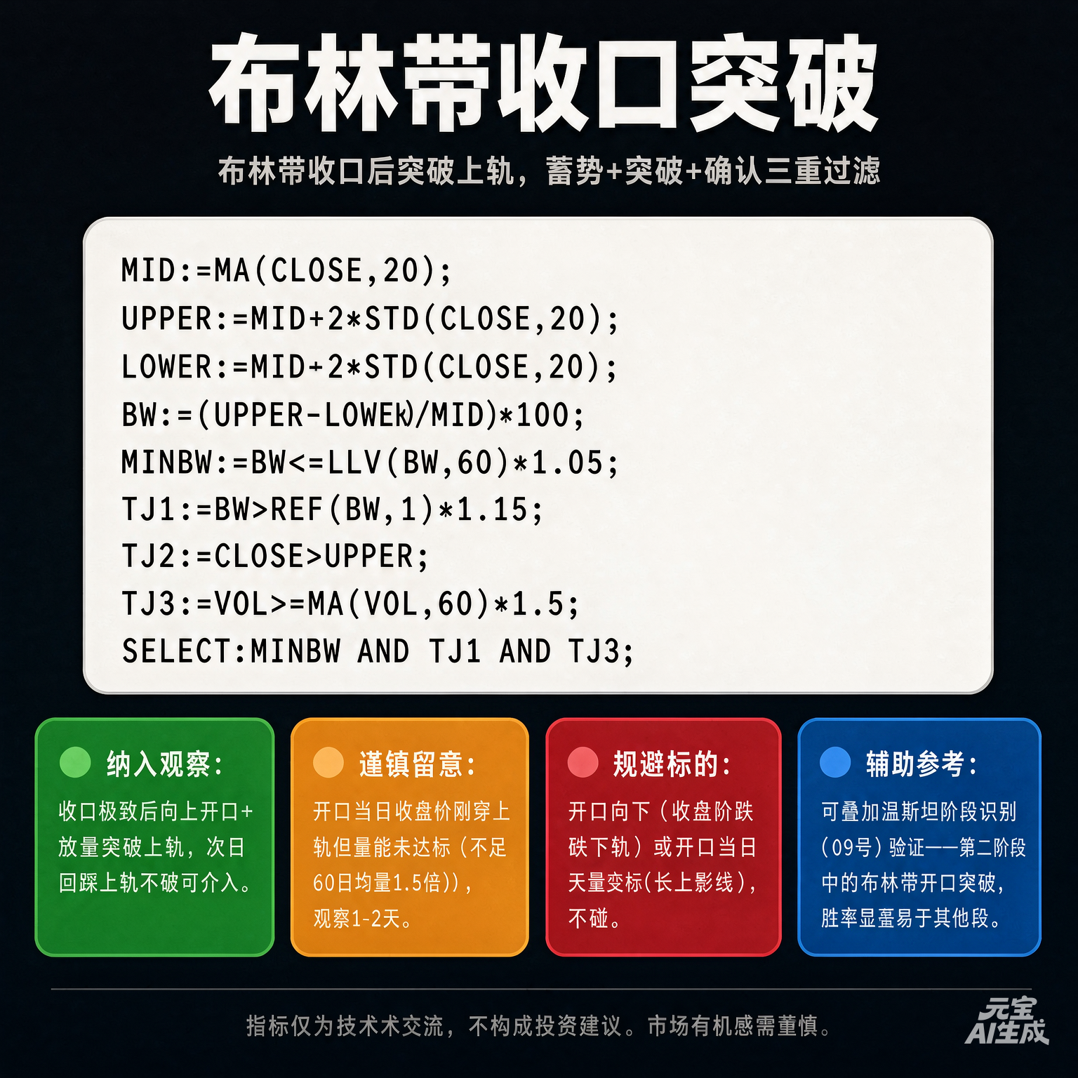 为什么布林带收口时最容易出大行情？这个指标帮你卡住开口瞬间