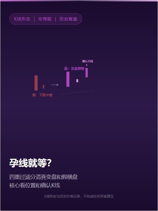 孕线就等？四重过滤帮你分清真变盘和假横盘