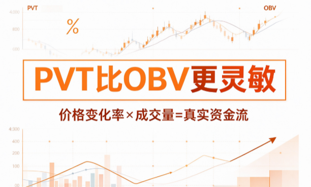通达信PVT背离公式（比OBV更早发现顶部）
