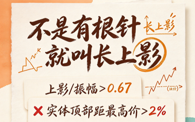 不是有根针就叫长上影——要上影/振幅>0.67且实体顶部距最高价>2%，少一条都是"擦边球"